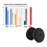 Lake Country Force Pad Waxing rot 150mm